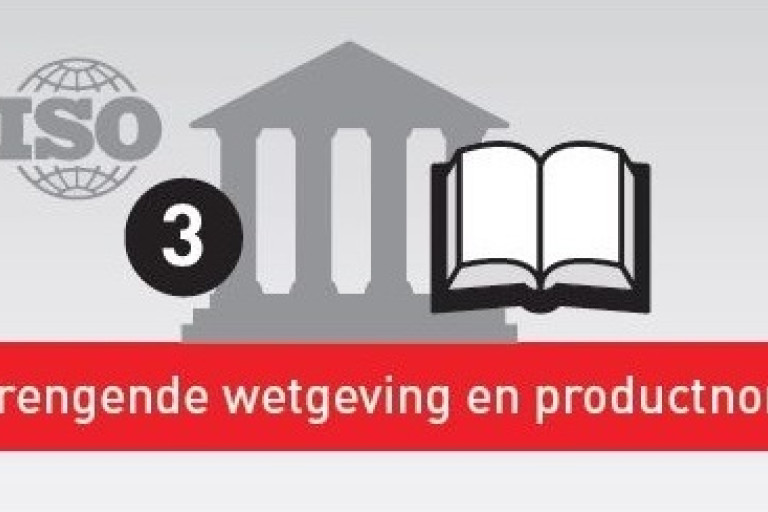 Verstrengende wetgeving en productnormen